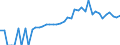 Indicator: 90% Confidence Interval: Lower Bound of Estimate of People of All Ages in Poverty for Habersham County, GA