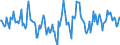 Indicator: Housing Inventory: Active Listing Count: Month-Over-Month in Hall County, GA