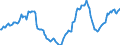 Indicator: Housing Inventory: Active Listing Count: Year-Over-Year in Hall County, GA