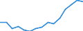 Indicator: Housing Inventory: Active Listing Count: estimate) in Hall County, GA