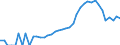 Indicator: Housing Inventory: Active Listing Count: , GA