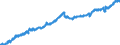 Indicator: Housing Inventory: Active Listing Count: 