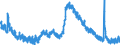 Indicator: Housing Inventory: Active Listing Count: 