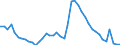 Indicator: Housing Inventory: Active Listing Count: 