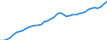 Indicator: Housing Inventory: Active Listing Count: 