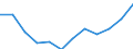 Indicator: Housing Inventory: Active Listing Count: year estimate) for Hall County, GA (DISCONTINUED)