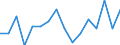 Indicator: Housing Inventory: Active Listing Count: g in Hall County, GA