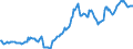 Indicator: Housing Inventory: Average Listing Price: in Hall County, GA