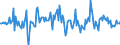 Indicator: Housing Inventory: Average Listing Price: Month-Over-Month in Hall County, GA