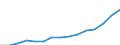 Indicator: Population Estimate,: Total, Not Hispanic or Latino, Two or More Races (5-year estimate) in Hall County, GA