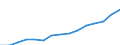 Indicator: Population Estimate,: Total, Not Hispanic or Latino, Two or More Races, Two Races Excluding Some Other Race, and Three or More Races (5-year estimate) in Hall County, GA