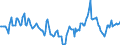 Indicator: Market Hotness:: Median Days on Market in Hall County, GA