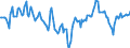 Indicator: Market Hotness:: Median Days on Market Day in Hall County, GA