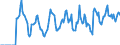 Indicator: Market Hotness:: Supply Score in Hall County, GA