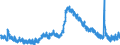 Indicator: Unemployed Persons in Hall County, GA: 