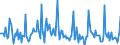 Indicator: Market Hotness: Listing Views per Property: in Hall County, GA