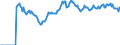 Indicator: Market Hotness: Page View Count per Property: Versus the United States in Hall County, GA
