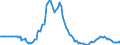 Indicator: Market Hotness: Page View Count per Property: in Hall County, GA