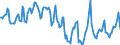 Indicator: Housing Inventory: Median Days on Market: in Hall County, GA