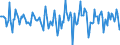 Indicator: Housing Inventory: Median Days on Market: Month-Over-Month in Hall County, GA