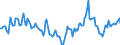 Indicator: Housing Inventory: Median Days on Market: Year-Over-Year in Hall County, GA