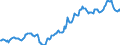 Indicator: Housing Inventory: Median: Listing Price in Hall County, GA