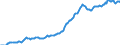 Indicator: Housing Inventory: Median: Listing Price per Square Feet in Hall County, GA