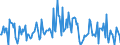 Indicator: Housing Inventory: Median: Listing Price per Square Feet Month-Over-Month in Hall County, GA