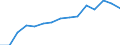 Indicator: Population Estimate,: by Sex, Total Population (5-year estimate) in Hancock County, GA