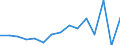 Indicator: Population Estimate,: Total, Not Hispanic or Latino, Asian Alone (5-year estimate) in Hancock County, GA