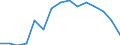 Indicator: Population Estimate,: Total, Hispanic or Latino, Some Other Race Alone (5-year estimate) in Hancock County, GA