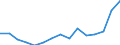 Indicator: Population Estimate,: for Workers (5-year estimate) in Hancock County, GA