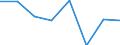 Indicator: Population Estimate,: Hospital Admissions (5-year estimate) in Hancock County, GA (DISCONTINUED)