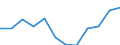 Indicator: Population Estimate,: Migration Flow (5-year estimate) for Hancock County, GA (DISCONTINUED)