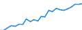 Indicator: Gross Domestic Product:: All Industries in Hancock County, GA