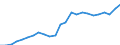 Indicator: Gross Domestic Product:: Private Goods-Producing Industries in Hancock County, GA