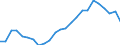 Indicator: Gross Domestic Product:: Government and Government Enterprises in Hancock County, GA