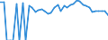 Indicator: 90% Confidence Interval: Lower Bound of Estimate of People of All Ages in Poverty for Hancock County, GA