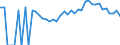 Indicator: 90% Confidence Interval: Lower Bound of Estimate of Percent of Related Children Age 5-17 in Families in Poverty for Hancock County, GA