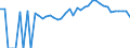 Indicator: 90% Confidence Interval: Lower Bound of Estimate of Percent of People of All Ages in Poverty for Hancock County, GA