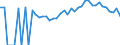 Indicator: 90% Confidence Interval: Lower Bound of Estimate of Percent of People Age 0-17 in Poverty for Hancock County, GA