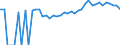 Indicator: 90% Confidence Interval: Upper Bound of Estimate of Percent of Related Children Age 5-17 in Families in Poverty for Hancock County, GA