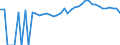 Indicator: 90% Confidence Interval: Upper Bound of Estimate of Percent of People of All Ages in Poverty for Hancock County, GA