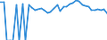 Indicator: Estimate of: People of All Ages in Poverty in Hancock County, GA