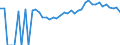 Indicator: Estimated Percent of: Related Children Age 5-17 in Families in Poverty for Hancock County, GA