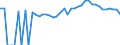 Indicator: Estimated Percent of: People of All Ages in Poverty for Hancock County, GA