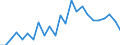 Indicator: Real Gross Domestic Product:: All Industries in Hancock County, GA