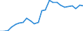 Indicator: Real Gross Domestic Product:: Private Goods-Producing Industries in Hancock County, GA