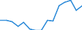 Indicator: Population Estimate,: Total, Hispanic or Latino, White Alone (5-year estimate) in Haralson County, GA