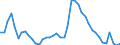 Indicator: Unemployed Persons in Haralson County, GA: 